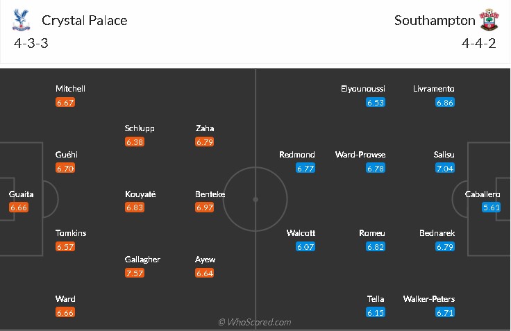 soi-keo-crystal-palace-vs-southampton-2h30-ngay-16-12-2021-3