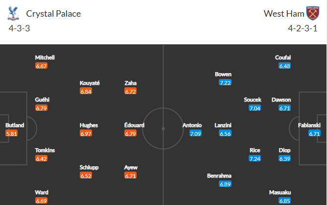 soi-keo-crystal-palace-vs-west-ham-0h30-ngay-2-1-2022-3