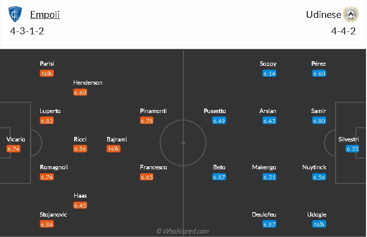 soi-keo-empoli-vs-udinese-0h30-ngay-7-12-2021-3