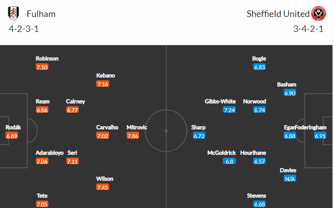 soi-keo-fulham-vs-sheffield-united-2h45-ngay-21-12-2021-3