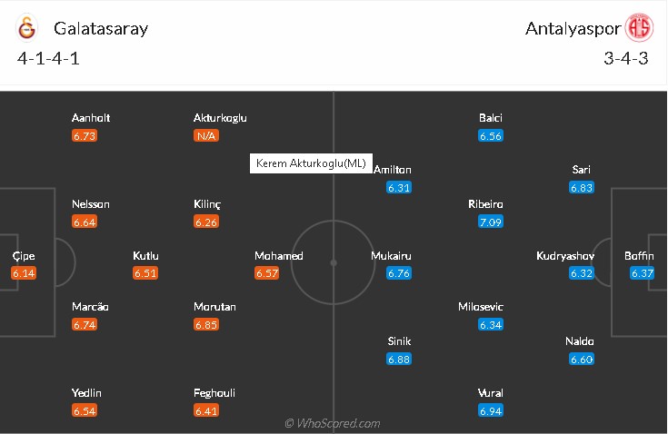 soi-keo-galatasaray-vs-antalyaspor-20h-ngay-25-12-2021-3