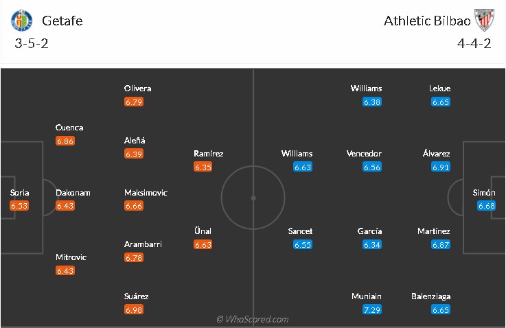 soi-keo-getafe-vs-bilbao-3h-ngay-7-12-2021-3