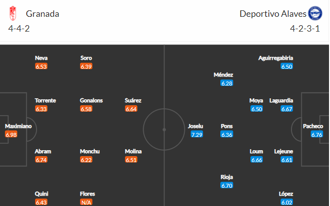 soi-keo-granada-vs-alaves-3h-ngay-4-12-2021-3