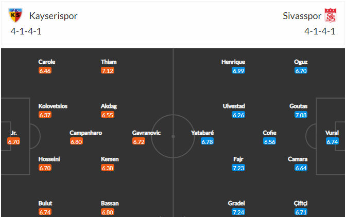 soi-keo-kayserispor-vs-sivasspor-0h-ngay-28-12-2021-1