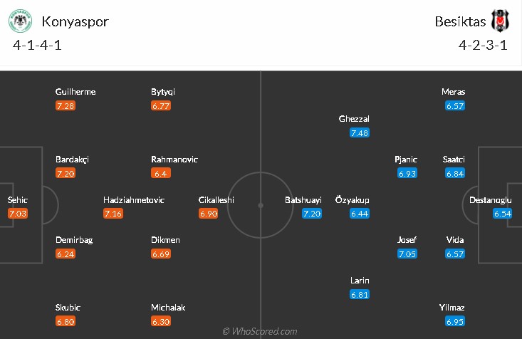 soi-keo-konyaspor-vs-besiktas-0h-ngay-28-12-2021-3