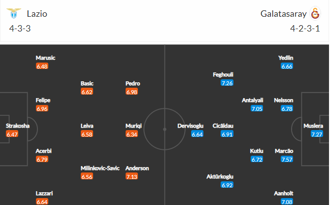 soi-keo-lazio-vs-galatasaray-3h-ngay-10-12-2021-3