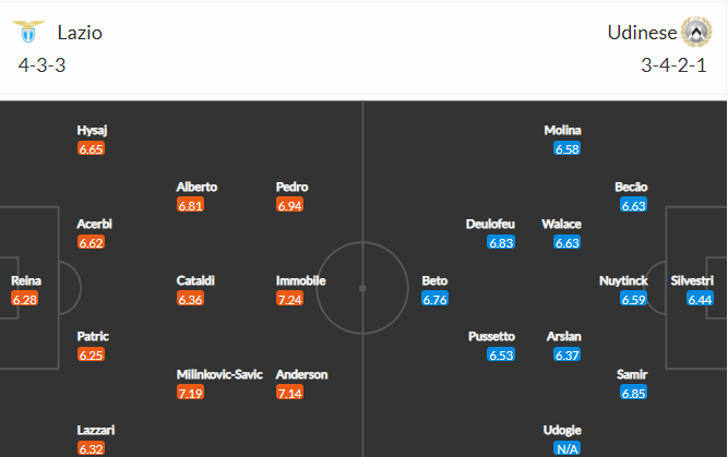 soi-keo-lazio-vs-udinese-2h45-ngay-3-12-2021-3