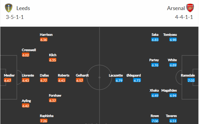 soi-keo-leeds-vs-arsenal-0h30-ngay-19-12-2021-3