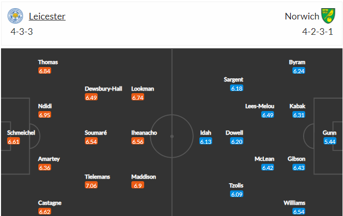 soi-keo-leicester-vs-norwich-22h-ngay-1-1-2022-3