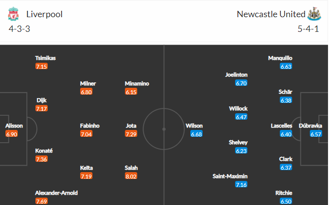 soi-keo-liverpool-vs-newcastle-3h-ngay-17-12-2021-3