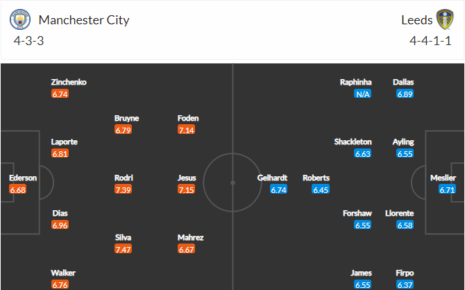 soi-keo-man-city-vs-leeds-3h-ngay-15-12-2021-3