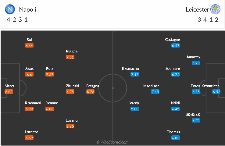 soi-keo-napoli-vs-leicester-0h45-ngay-10-12-2021-3