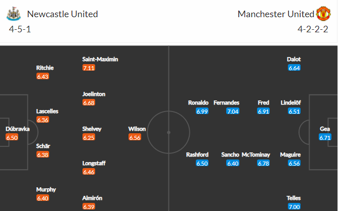 soi-keo-newcastle-vs-mu-3h-ngay-28-12-2021-3