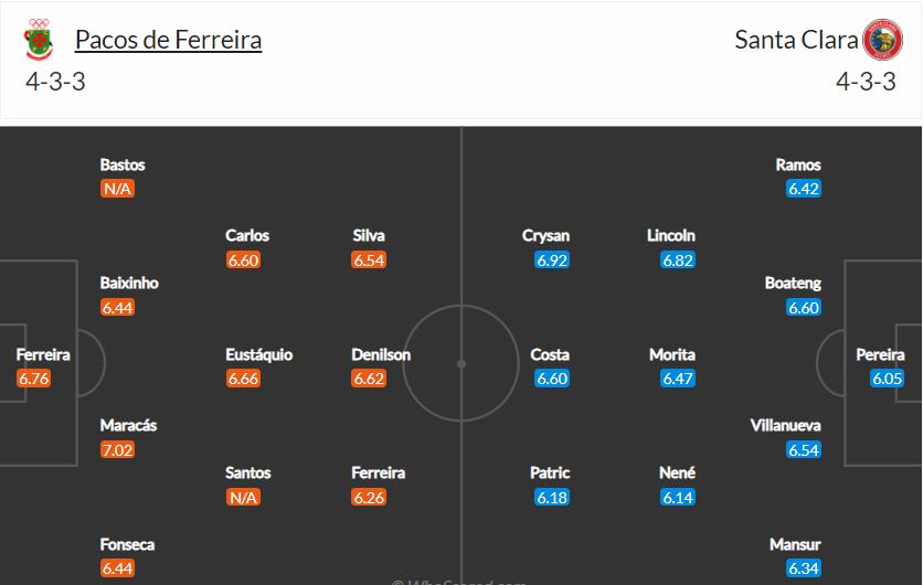 soi-keo-pacos-ferreira-vs-santa-clara-0h-ngay-31-12-2021-3