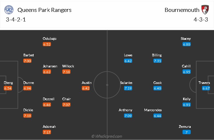 soi-keo-qpr-vs-bournemouth-0h30-ngay-28-12-2021-3