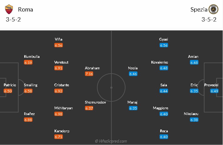 soi-keo-roma-vs-spezia-2h45-ngay-14-12-2021-3