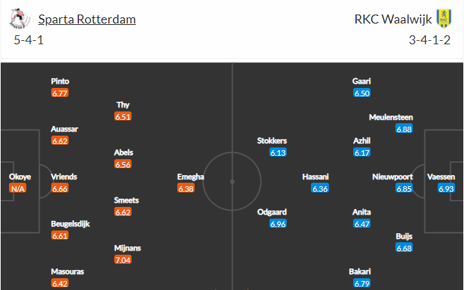 soi-keo-rotterdam-vs-waalwijk-3h-ngay-24-12-2021-3