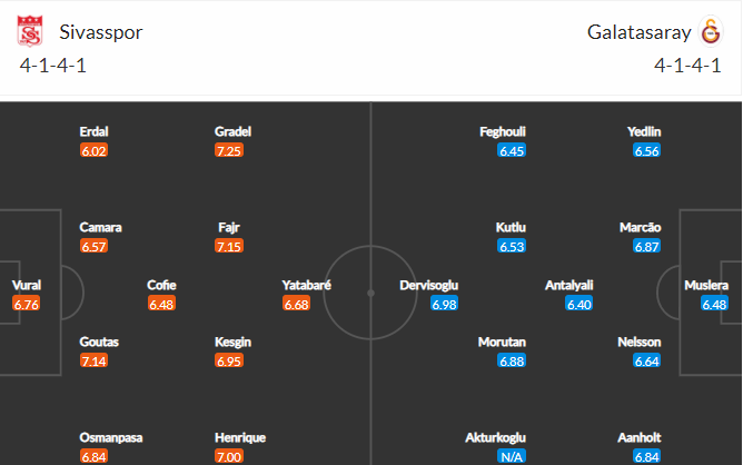 soi-keo-sivasspor-vs-galatasaray-22h-ngay-13-12-2021-3