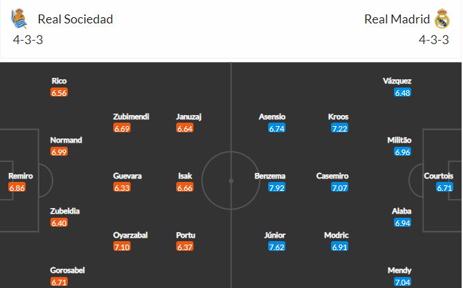 soi-keo-sociedad-vs-real-madrid-3h-ngay-5-12-2021-3