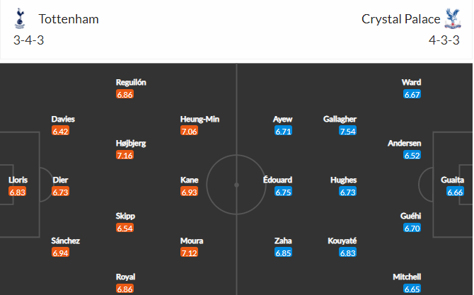 soi-keo-tottenham-vs-crystal-palace-22h-ngay-26-12-2021-3