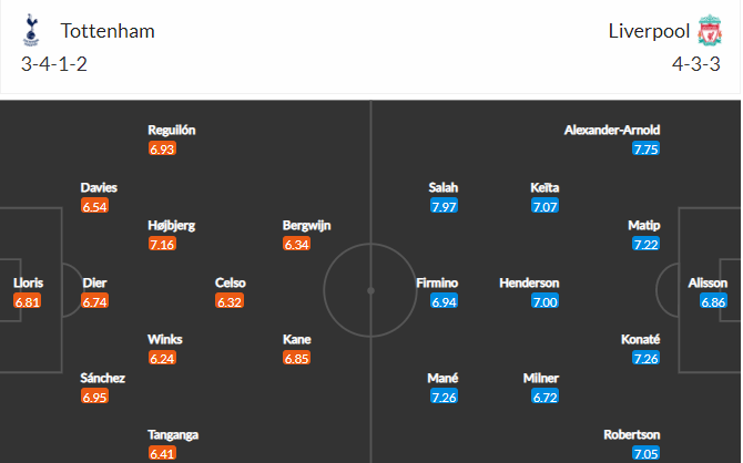 soi-keo-tottenham-vs-liverpool-23h30-ngay-19-12-2021-3