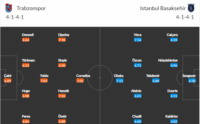 soi-keo-trabzonspor-vs-basaksehir-23h-ngay-25-12-2021-3