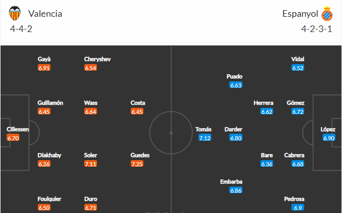 soi-keo-valencia-vs-espanyol-22h15-ngay-31-12-2021-3