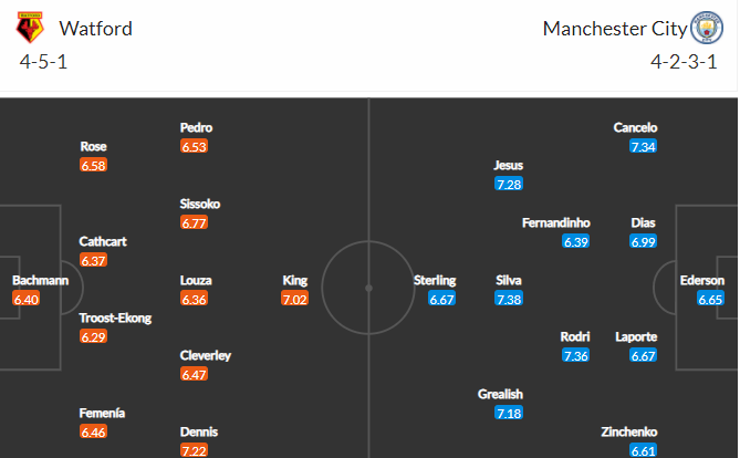 soi-keo-watford-vs-man-city-0h30-ngay-5-12-2021-3