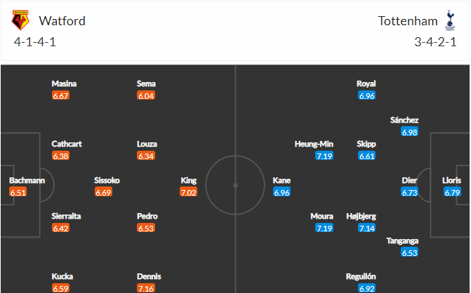 soi-keo-watford-vs-tottenham-22h-ngay-1-1-2022-3