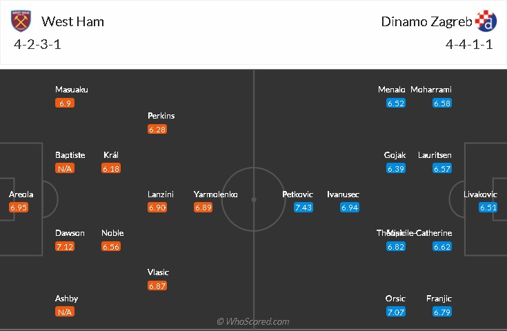 soi-keo-west-ham-vs-dinamo-zagreb-3h-ngay-10-12-2021-3