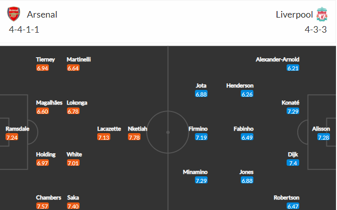 soi-keo-arsenal-vs-liverpool-2h45-ngay-21-1-2022-3