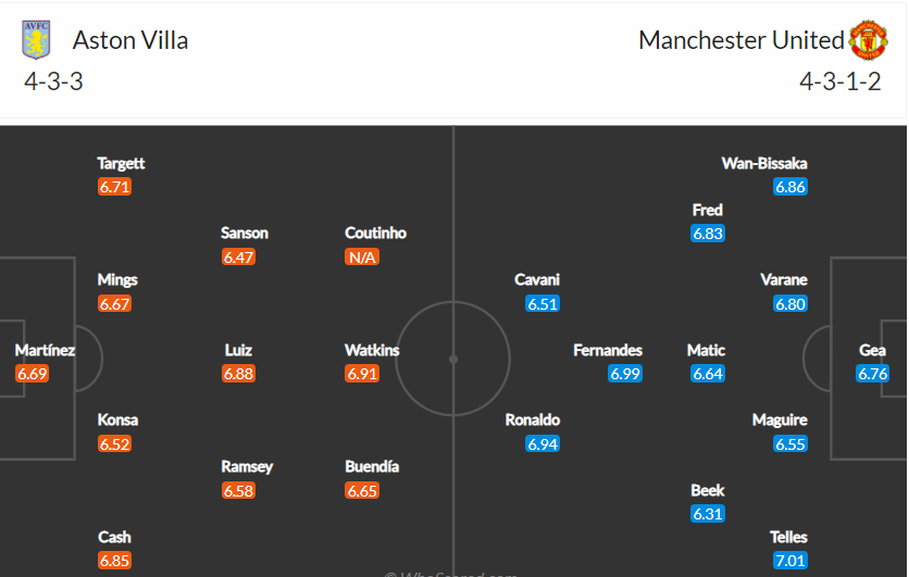 soi-keo-aston-villa-vs-mu-0h30-ngay-16-1-2022-3