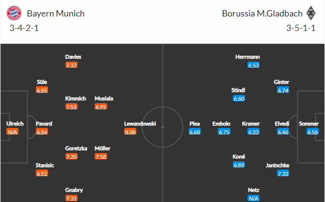 soi-keo-bayern-vs-gladbach-2h30-ngay-8-1-2022-3