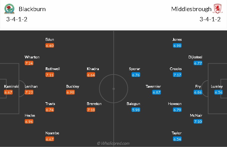 soi-keo-blackburn-vs-middlesbrough-2h45-ngay-25-1-2022-3