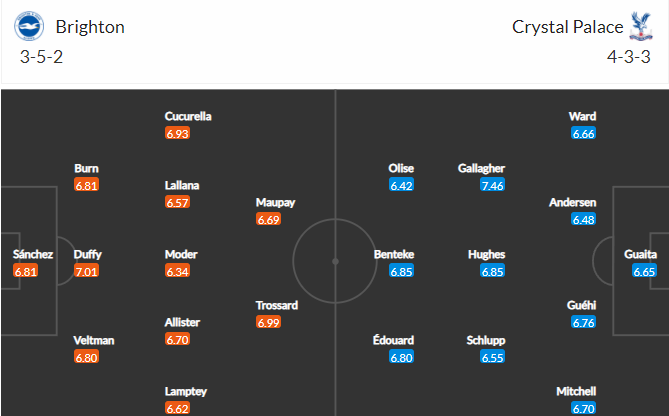 soi-keo-brighton-vs-crystal-palace-3h-ngay-15-1-2022-3