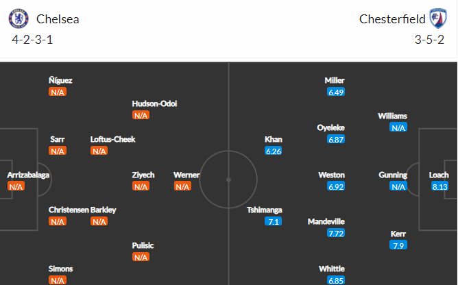 soi-keo-chelsea-vs-chesterfield-0h30-ngay-9-1-2022-3