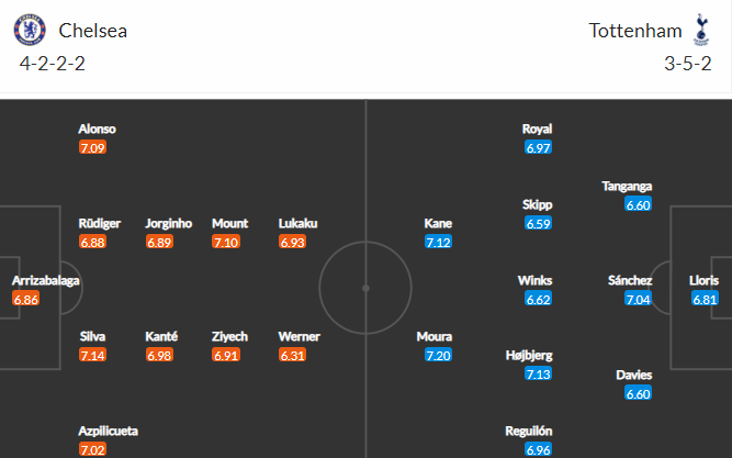 soi-keo-chelsea-vs-tottenham-23h30-ngay-23-1-2022-3