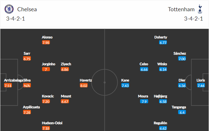 soi-keo-chelsea-vs-tottenham-2h45-ngay-6-1-2022-3