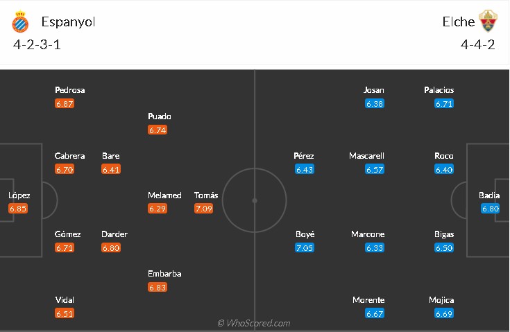 soi-keo-espanyol-vs-elche-3h-ngay-11-1-2022-3