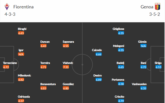 soi-keo-fiorentina-vs-genoa-2h45-ngay-18-1-2022-3