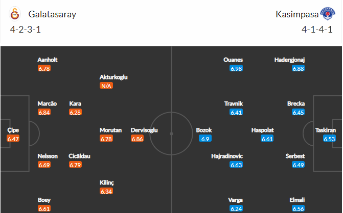 soi-keo-galatasaray-vs-kasimpasa-0h-ngay-21-1-2022-3