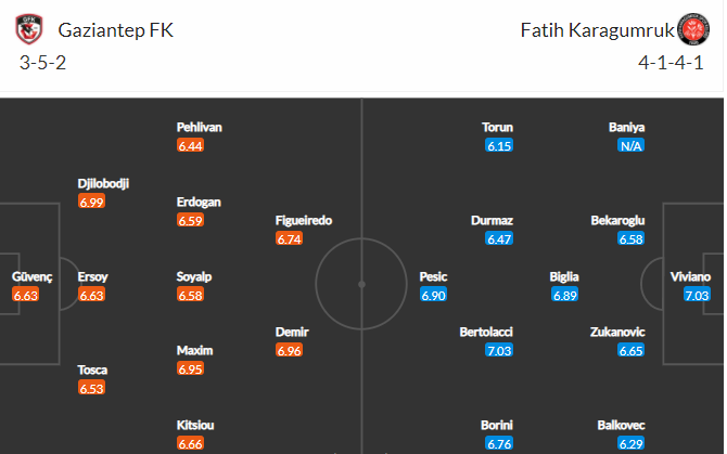 soi-keo-geziantep-vs-fatih-17h30-ngay-8-1-2022-3