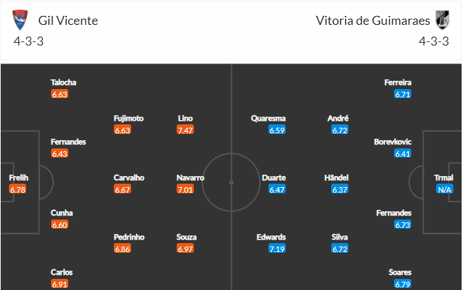 soi-keo-gil-vicente-vs-guimaraes-3h15-ngay-11-1-2022-3