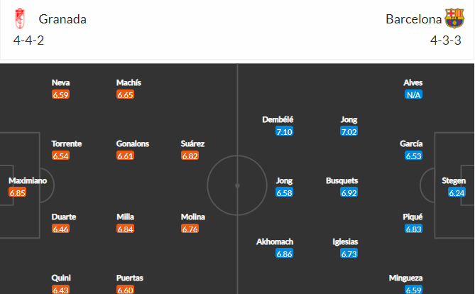 soi-keo-granada-vs-barcelona-0h30-ngay-9-1-2022-3