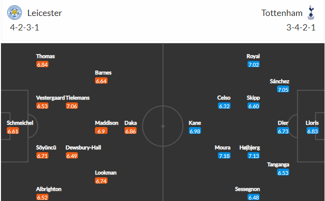 soi-keo-leicester-vs-tottenham-2h30-ngay-20-1-2022-3