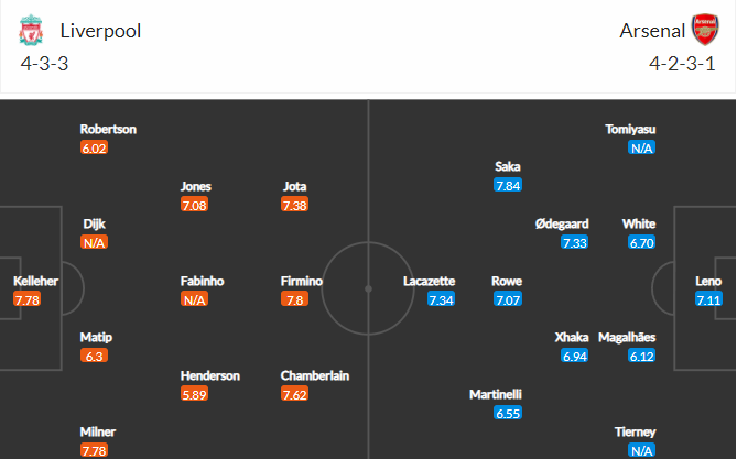 soi-keo-liverpool-vs-arsenal-2h45-ngay-14-1-2022-3