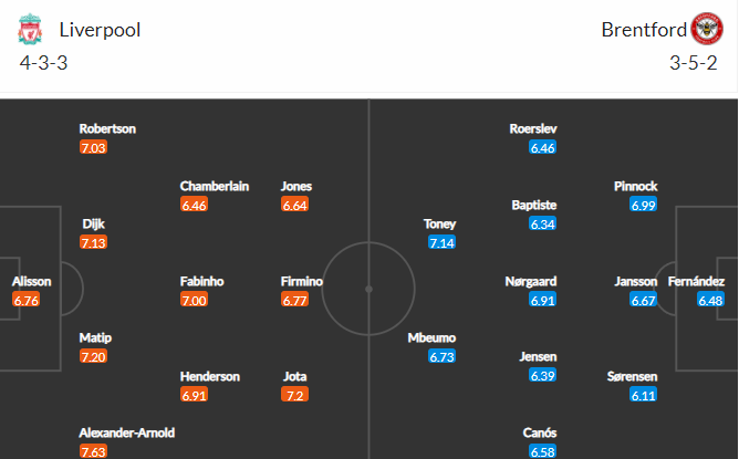 soi-keo-liverpool-vs-brentford-21h-ngay-16-1-2022-3