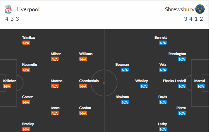 soi-keo-liverpool-vs-shrewsbury-21h-ngay-9-1-2022-3