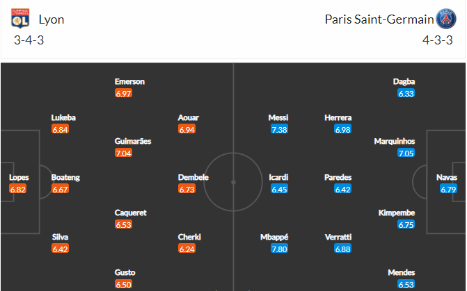 soi-keo-lyon-vs-psg-2h45-ngay-10-1-2022-3