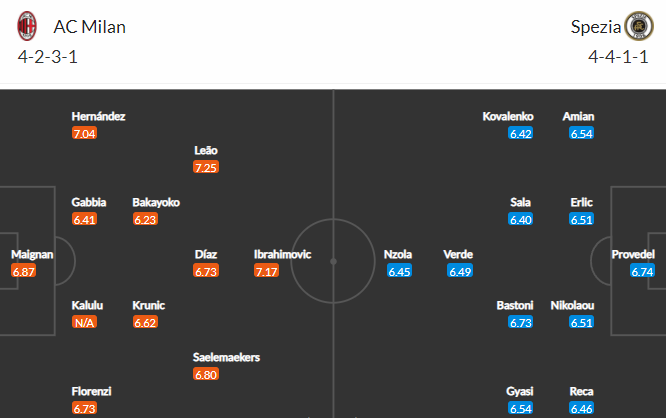 soi-keo-milan-vs-spezia-0h30-ngay-18-1-2022-3